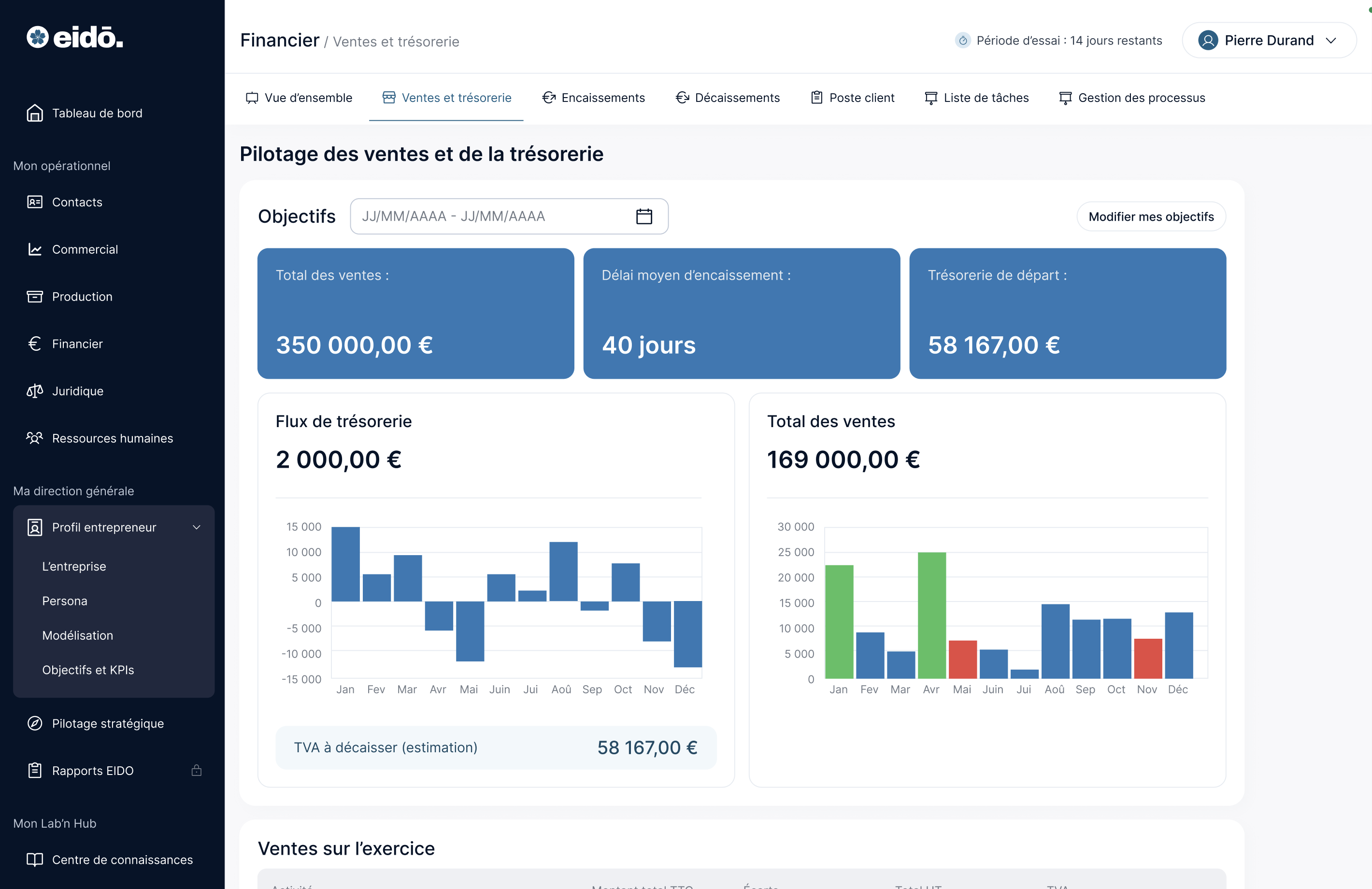 pilotage_strategique